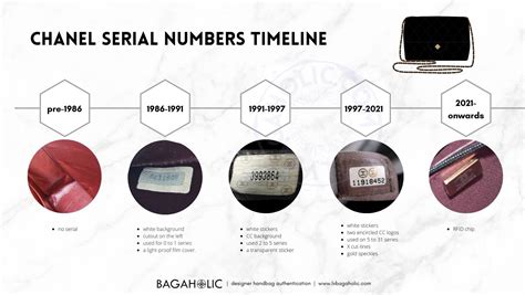 authenticate chanel bag|chanel date code chart.